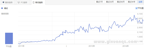 91香蕉视频免费下载墙纸2015年市场前景